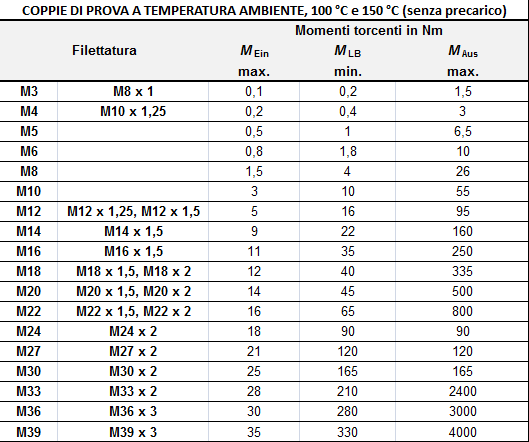 Estratto DIN 267-27. Viti E Madreviti Con Rivestimenti Adesivi E Frenanti